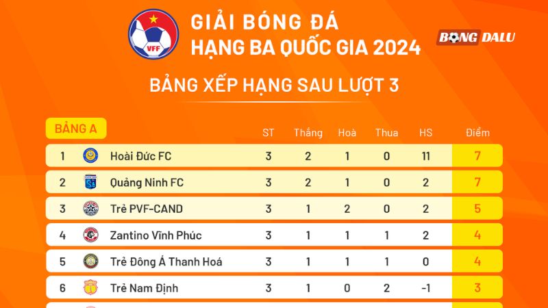 Nền tảng cập nhật BXH bóng đá