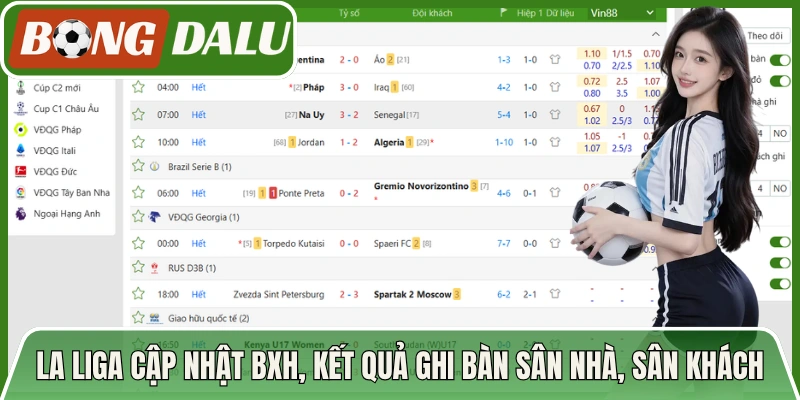 La Liga cập nhật liên tục BXH, kết quả danh sách ghi bàn sân nhà, sân khách