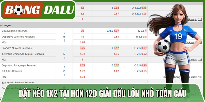 Tham gia đặt kèo 1x2 tại hơn 120 giải đấu lớn nhỏ toàn cầu