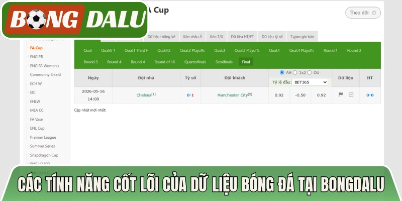 Các tính năng cốt lõi của dữ liệu bóng đá tại Bongdalu