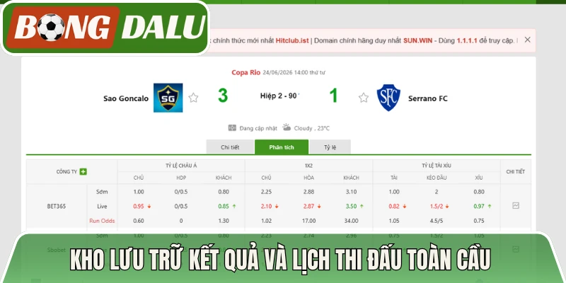 Kho lưu trữ kết quả và lịch thi đấu toàn cầu 